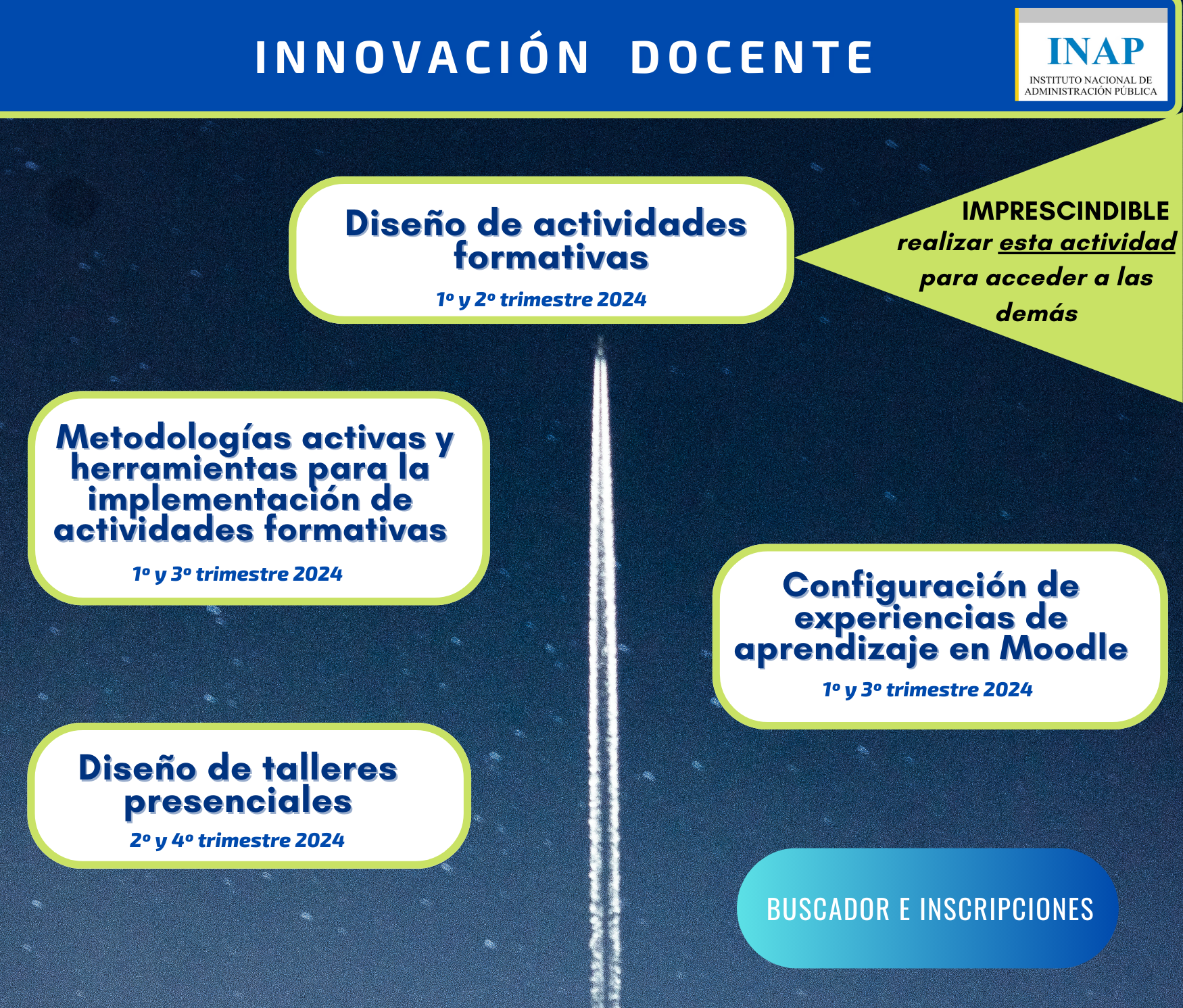Banner actividades del Programa de Innovación Docente