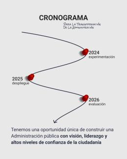 Cronograma