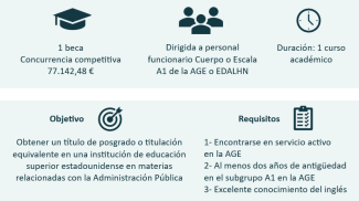 Información Beca Fulbright