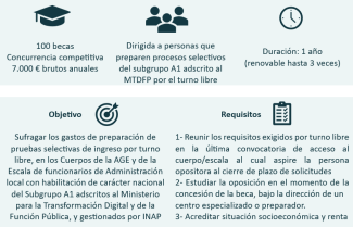 Información Becas Opositores