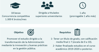 Información sobre Becas de Formación