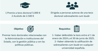 Información Premios Tesis