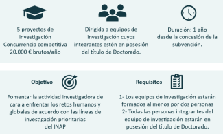 Información Proyectos de Investigación