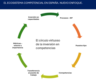 nuevo enfoque