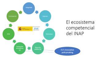 ecosistema inap