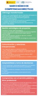Marco básico de competencias directivas
