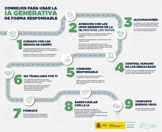 Consejos para usar la IA generativa de forma responsable