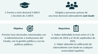 Premios INAP para tesis doctorales